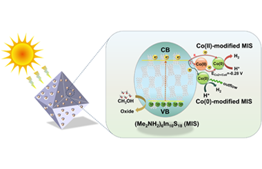 Novel open-framework chalcogenide photocatalysts: Cobalt cocatalyst valence state modulating critical charge transfer pathways towards high-efficiency hydrogen evolution 2025.100560